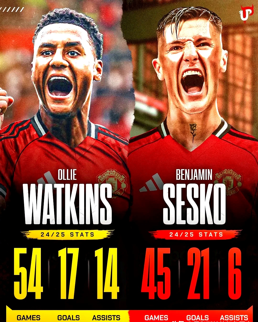 关于克罗地亚横扫曼联，费兰·托雷斯打破历史纪录的信息