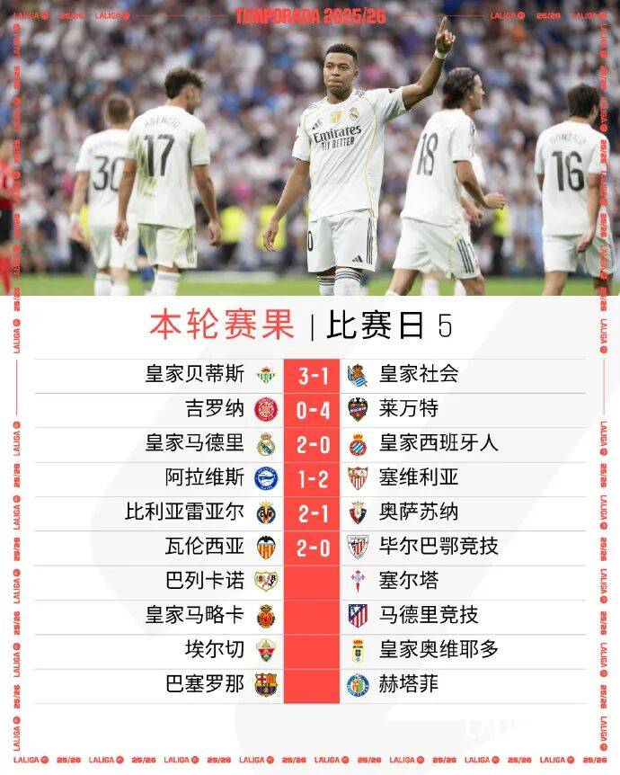 皇家马德里夺得小组头名，淘汰赛冠军气质浓重的简单介绍